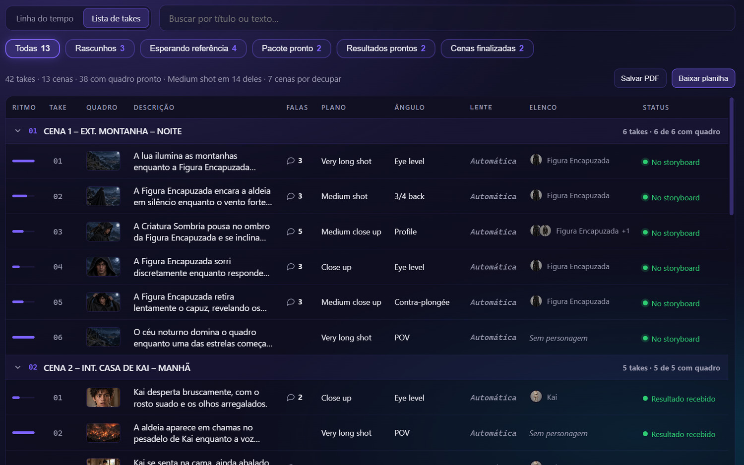 Lista de takes de Akatsuki no Imagenect desktop, com quadros, descrição, falas, plano, ângulo, lente, elenco e status.