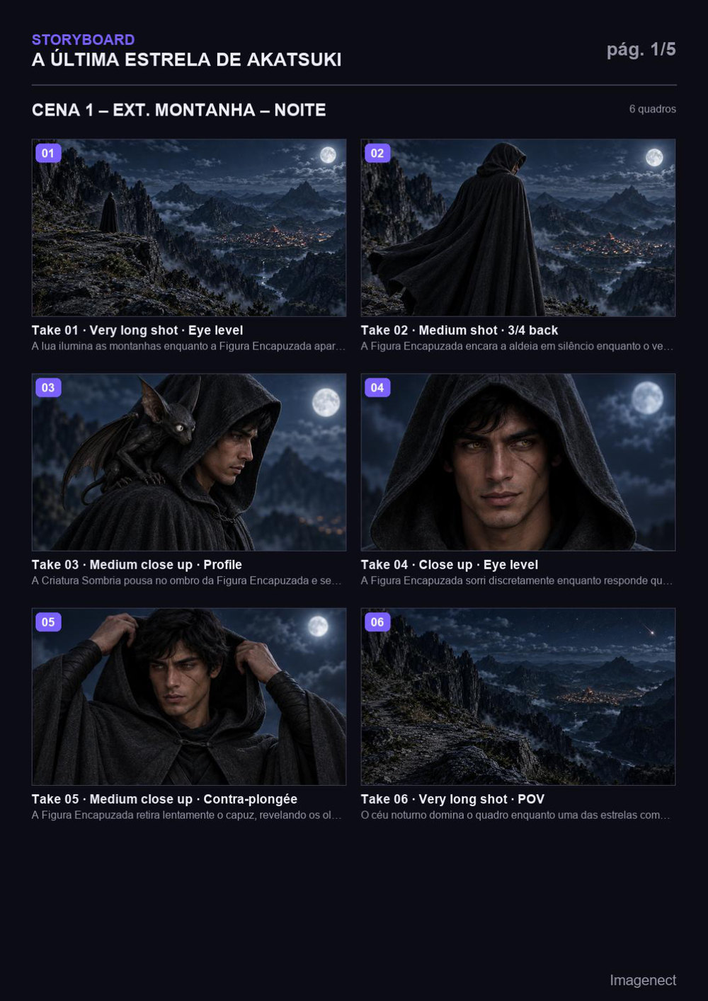 Primeira página de quadros do PDF de Akatsuki exportado pelo Imagenect: seis takes da montanha com numeração, plano, ângulo e ação.